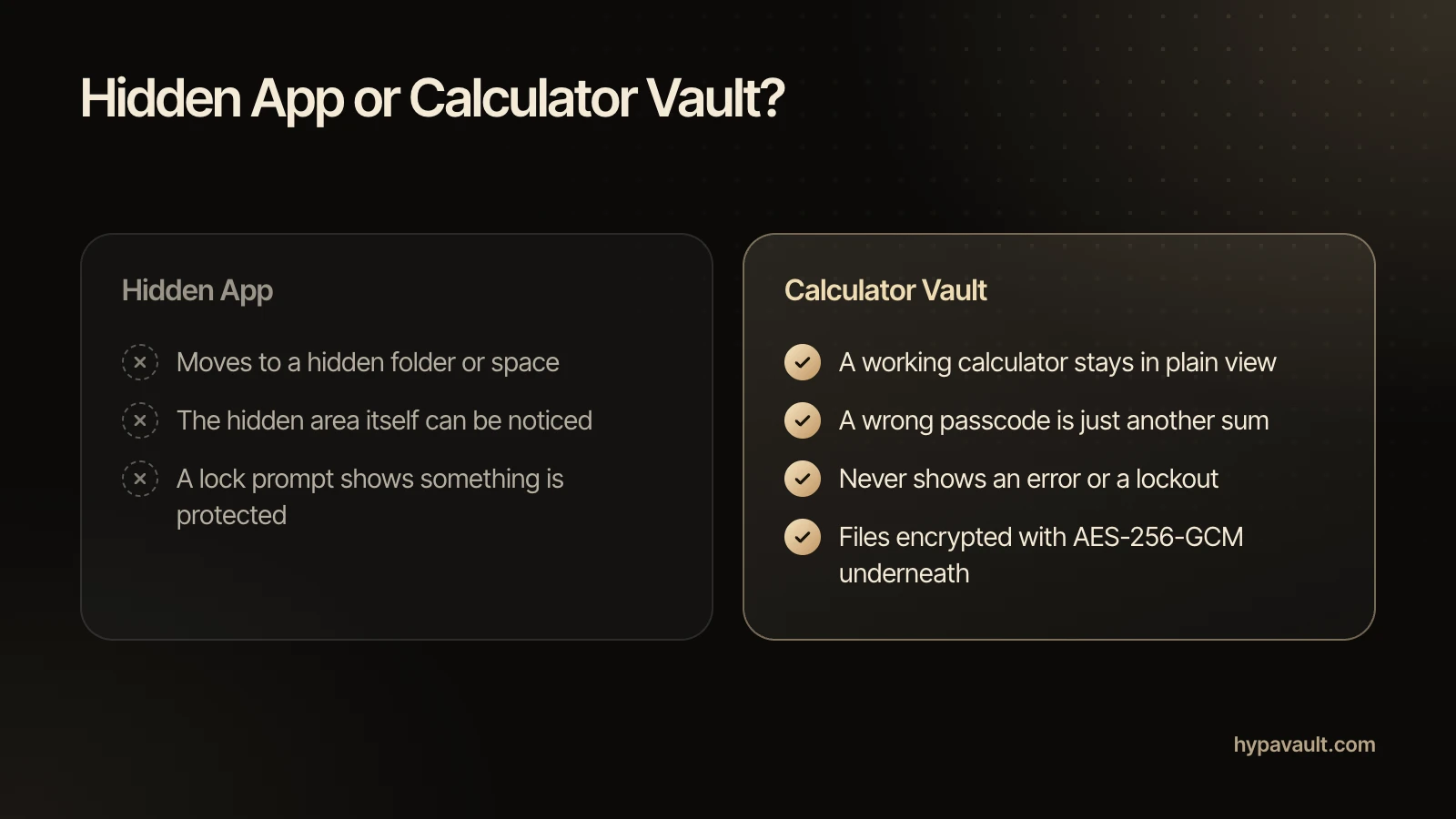 Comparison of a hidden app and a calculator vault. A hidden app moves to a hidden folder or space, the hidden area itself can be noticed, and a lock prompt shows something is protected. A calculator vault keeps a working calculator in view, treats a wrong passcode as another sum, never shows an error or lockout, and keeps files encrypted with AES-256-GCM.