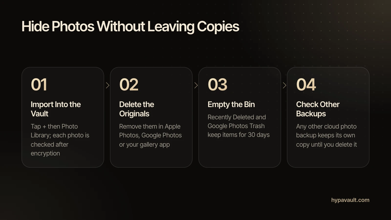 Four steps to hide photos on iPhone and Android without leaving copies: import into the vault, delete the originals in Apple Photos, Google Photos or your gallery app, empty Recently Deleted or Trash, which keep items for 30 days, and check any other cloud photo backup.